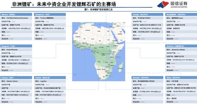 富贵险中求！非洲锂矿变身“疯狂的石头”：一场在锂价重要关口和未知产能里的豪赌