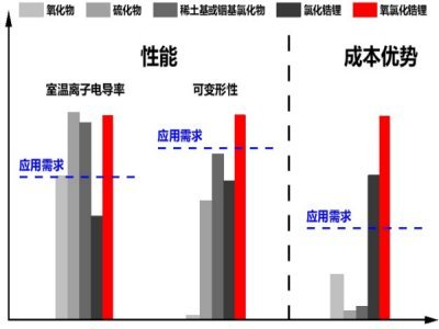 锂电产业周报|新型固态电解质问世