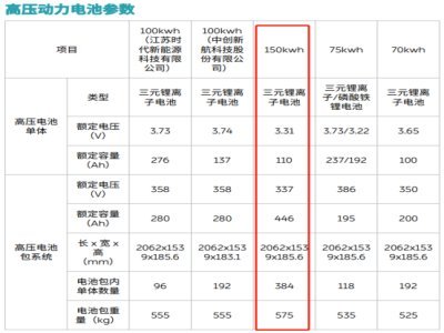 150kWh半固态电池要装车了吗？