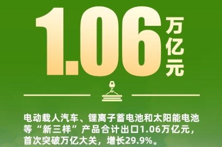 锂电池在内的“新三样”出口首破万亿！