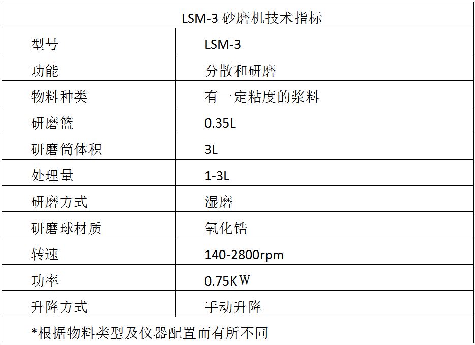 篮式砂磨机参数