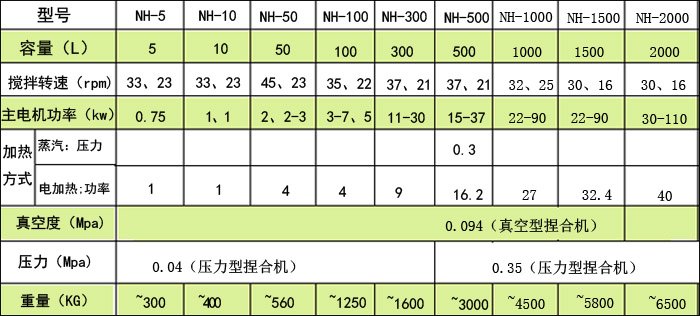 捏合机参数.jpg