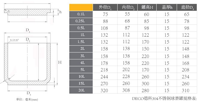 DECO德科不锈钢球磨罐的规格表