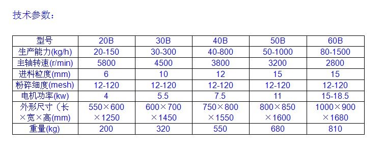 **粉碎机技术参数.jpg