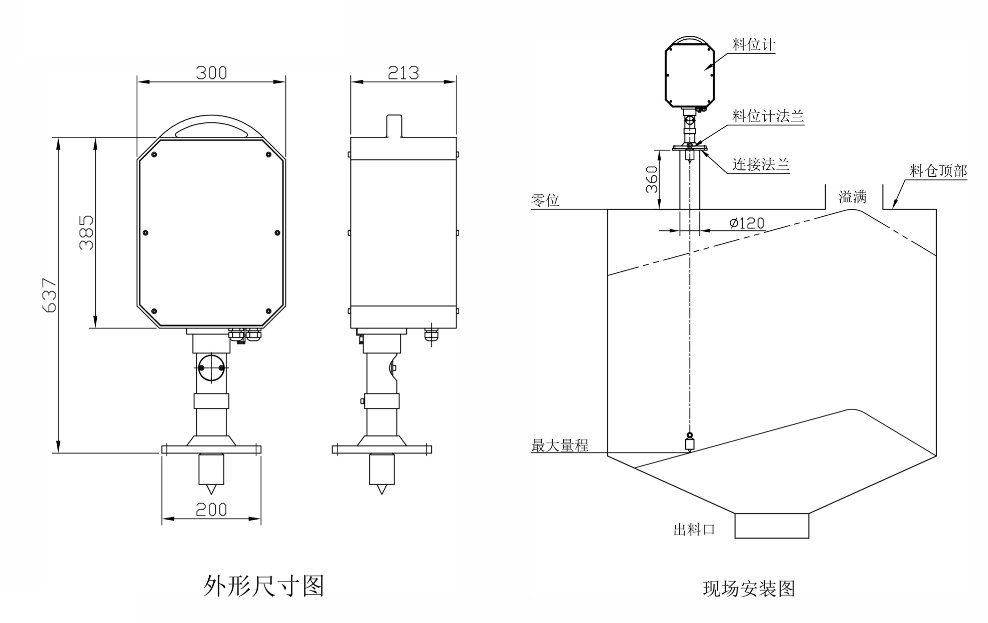 外形尺寸及安装方法