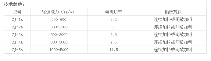 真空加料机参数.png