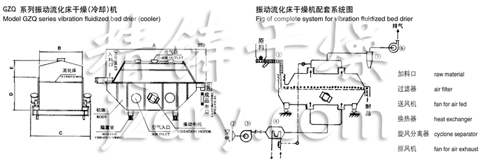 振动流化床干燥机结构示意图