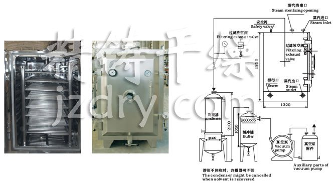 FZG/YZG方形、圆形静态真空干燥机结构示意图