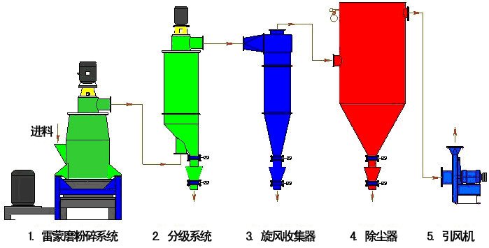 雷蒙磨