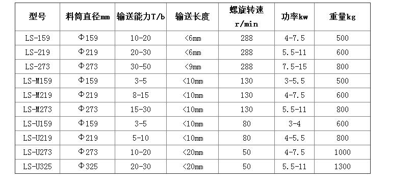 螺旋输送机参数.jpg