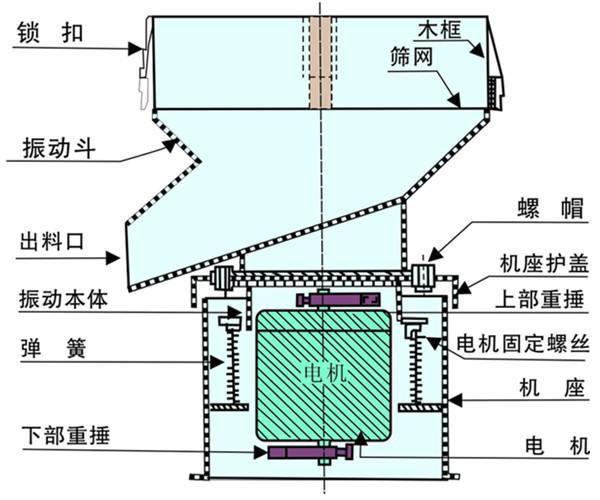 450型过滤筛结构图