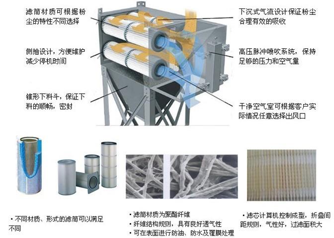 滤筒除尘器结构