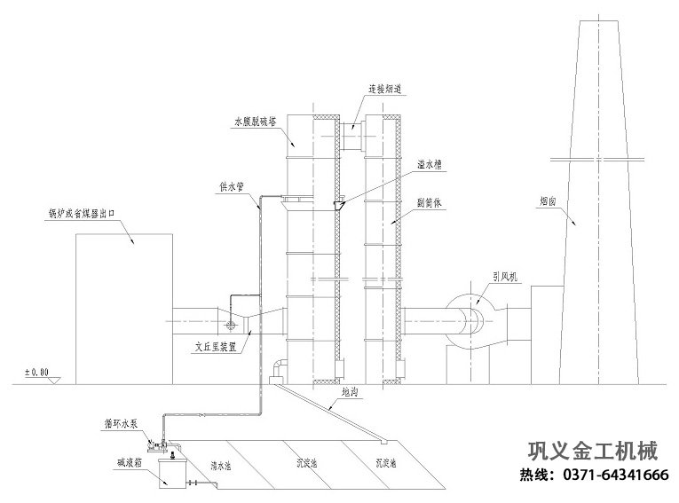 水膜脱硫除尘器工艺流程示图