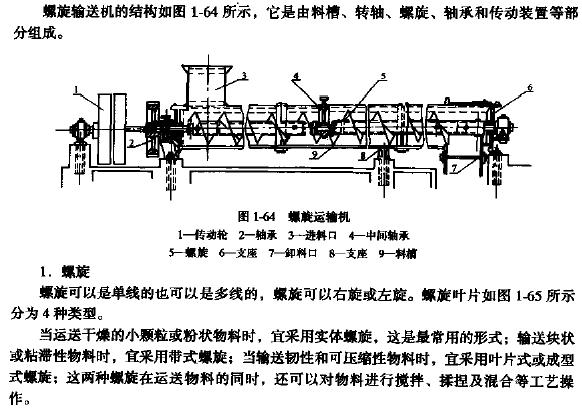 LSY管式螺旋输送机工作原理