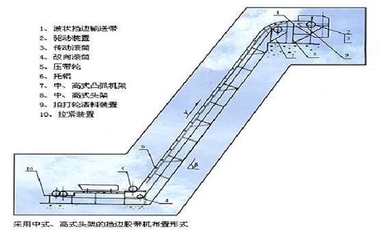 大倾角皮带输送机