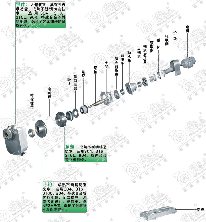 化工离心自吸泵