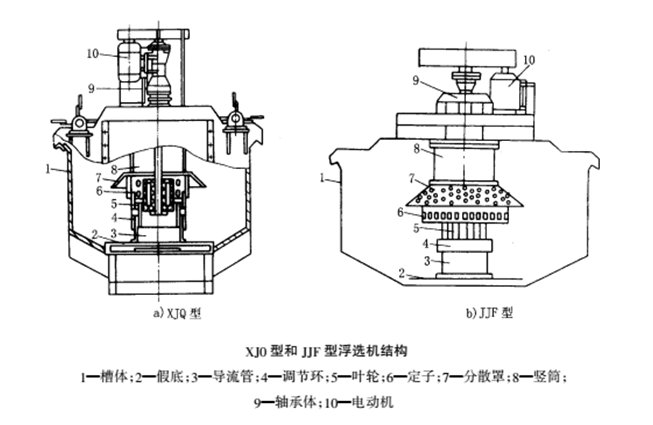 XJQ浮选机(1).png