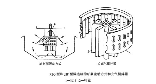 XJQ浮选机2(1).png