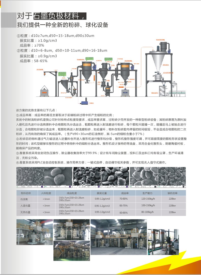 负极材料粉碎、球化设备.png