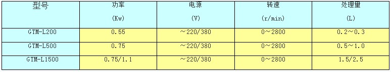 GTM型实验室蓝式砂磨机技术参数