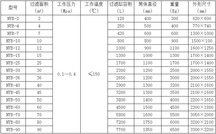 硅藻土过滤机规格配置