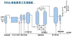 PSA制氮机流程\氮气设备\氮气发生器\氮气产生机的图片
