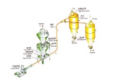 稀相中、低压气力输送系统的图片
