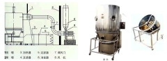 GFG系列高效沸腾干燥机的图片