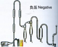 QG、FG系列气流干燥机的图片