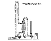 QG系列气流干燥机的图片