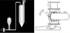 旋转阀输送系统的图片