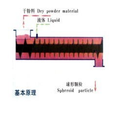 GH系列高速粉体造粒机的图片