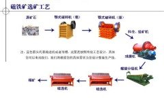 磁选工艺流程 的图片