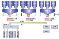 配料系统的图片