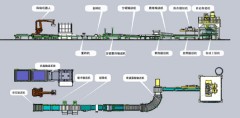 粉体包装自动化生产线效果图的图片