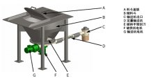 漏斗下料精确定量螺旋输送机的图片