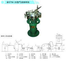 气流粉碎机的图片