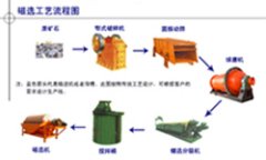 陕西选铁设备/赤铁矿选矿设备/选矿机械的图片