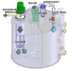 SODIMIX粉末活性炭无尘扩散器的图片