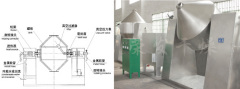 氧化锰加工专用真空干燥机 的图片