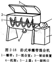 螺带混合机的图片