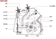 反击式破碎机（细碎机）的图片