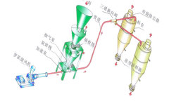 气力输送系统的图片