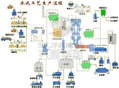 水泥生产线工艺流程的图片