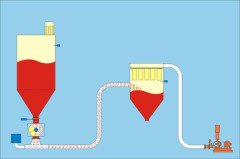 负压稀相气力输送系统的图片