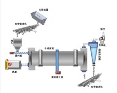 烘干设备的图片