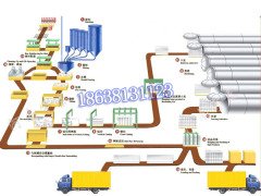 加气混凝土生产线设备的图片