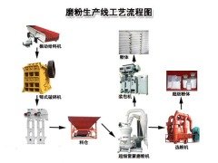 磨粉生产线的图片