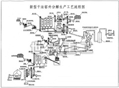 水泥生产线的图片