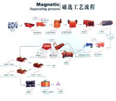 选矿生产线的图片